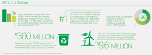 Infographic summarizing some of Cisco’s 2014 sustainability accomplishments. Source: Cisco 2014 Corporate Social Responsibility Report